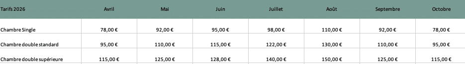 Tarifs 2026